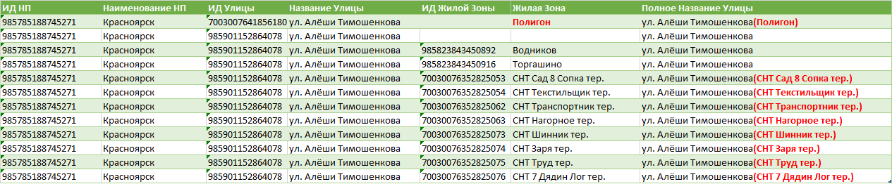 2GIS Тимошенкова multiplicity